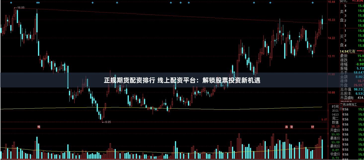 正规期货配资排行 线上配资平台：解锁股票投资新机遇