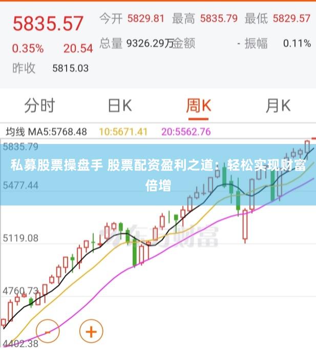 私募股票操盘手 股票配资盈利之道：轻松实现财富倍增
