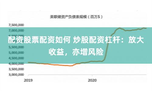 配资股票配资如何 炒股配资杠杆：放大收益，亦增风险
