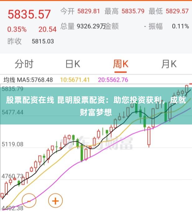 股票配资在线 昆明股票配资：助您投资获利，成就财富梦想